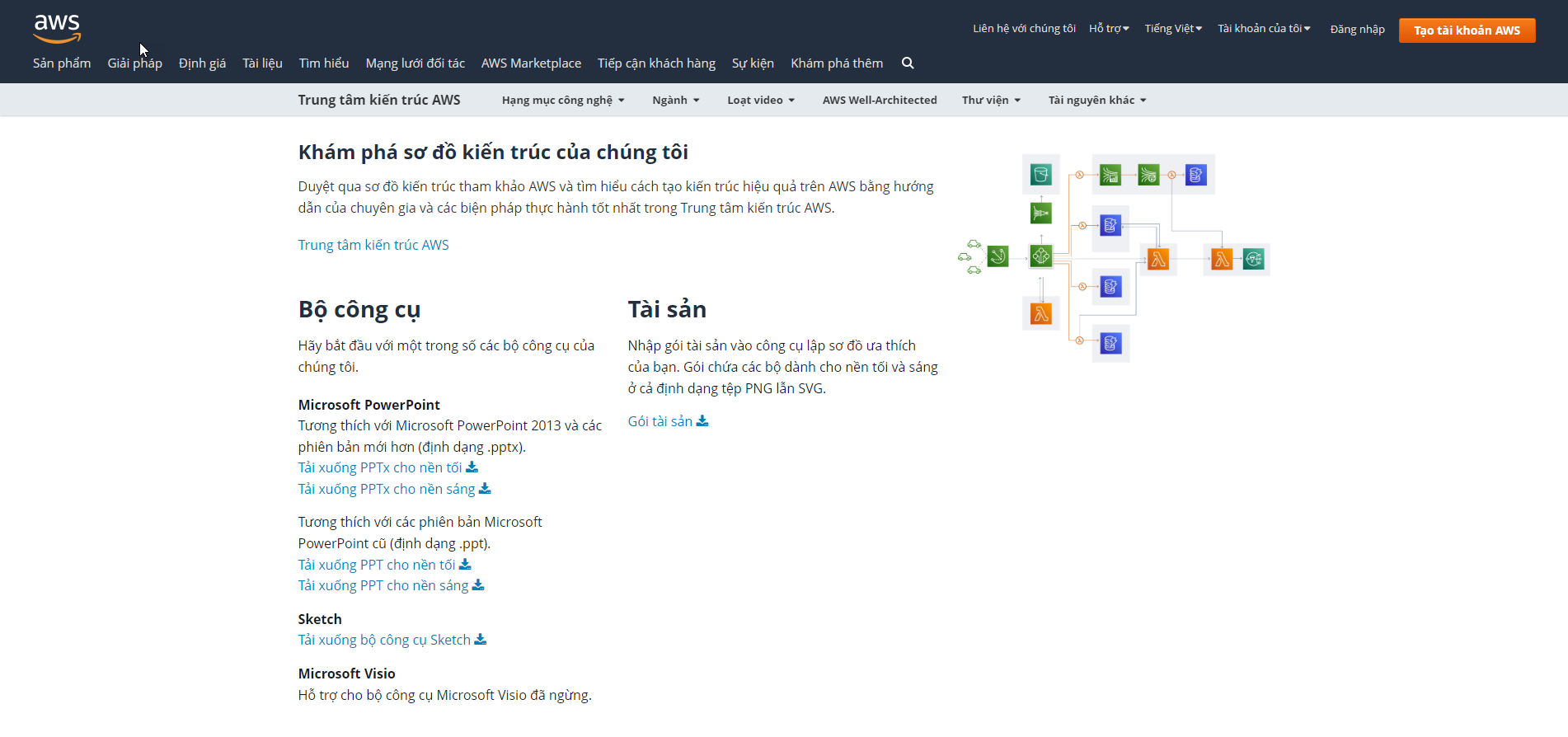 download-draw-io-first-cloud-journey